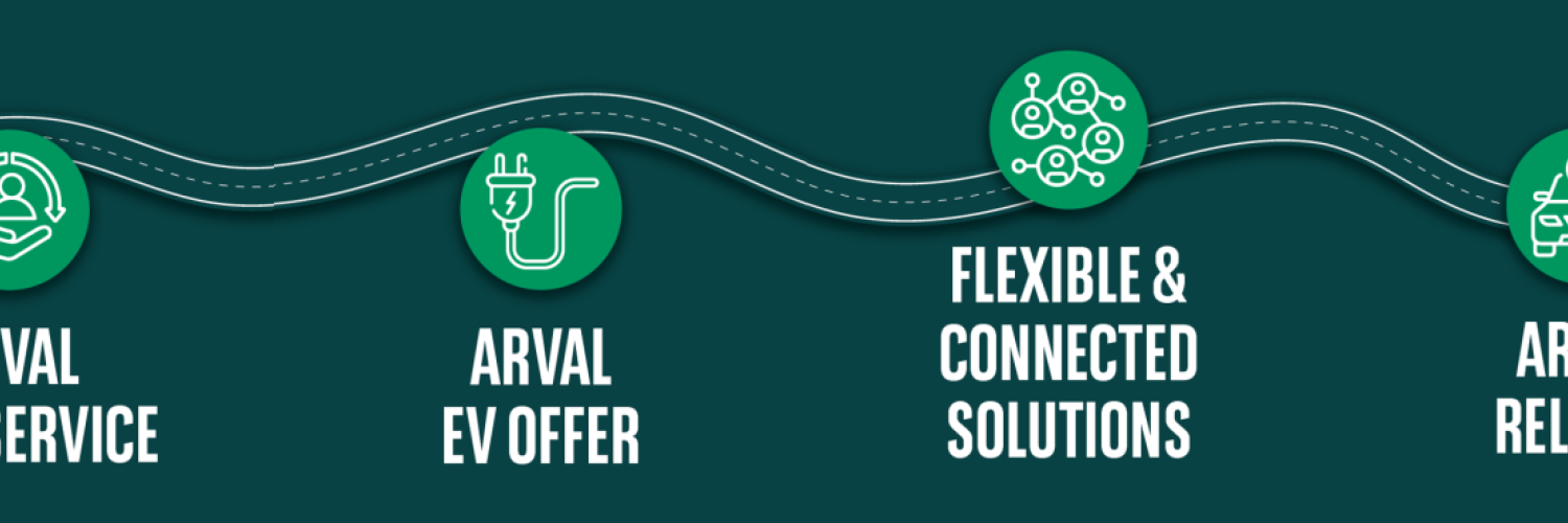 Arval FC 2025 2 Green background with Icons